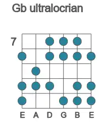 Guitar scale for Gb ultralocrian in position 7